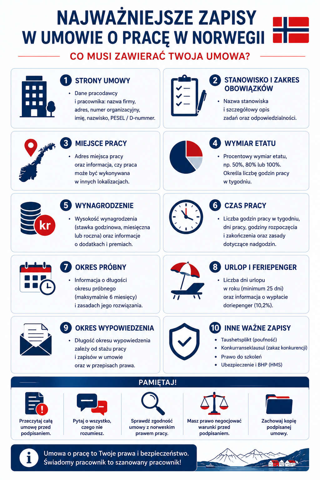 Rodzaje umów o pracę w Norwegii – infografika